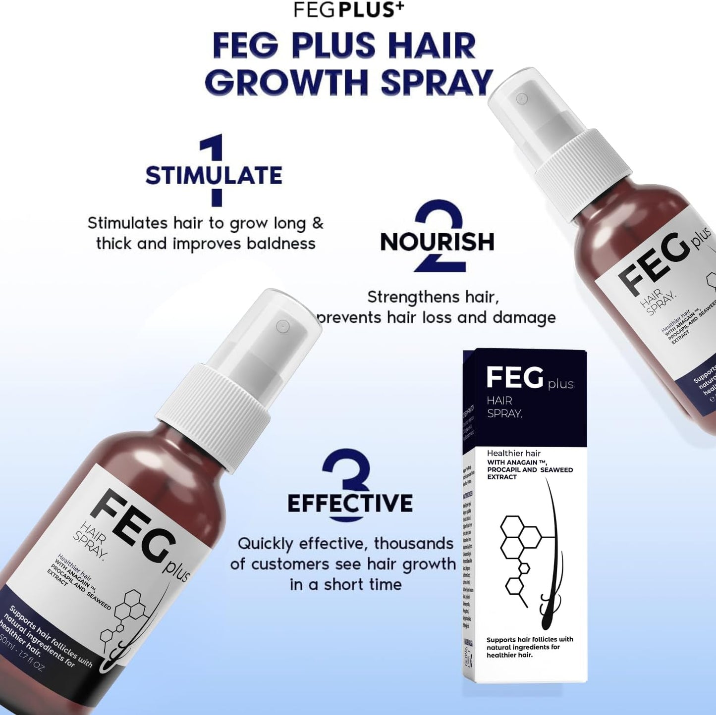 FEG Minoxidil Beard & Hair Growth Serum Kit with Roller